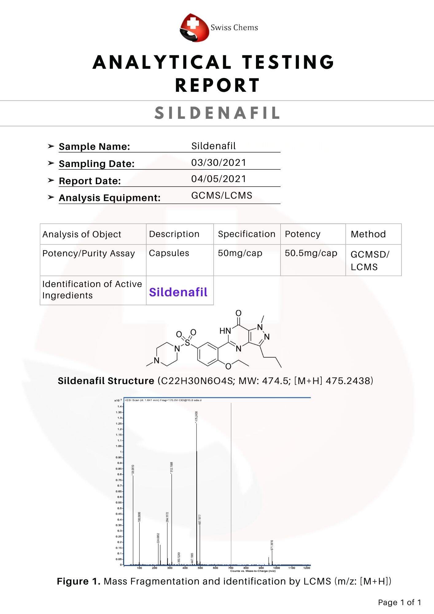 HPLC-SILDENAFIL-caps.jpg